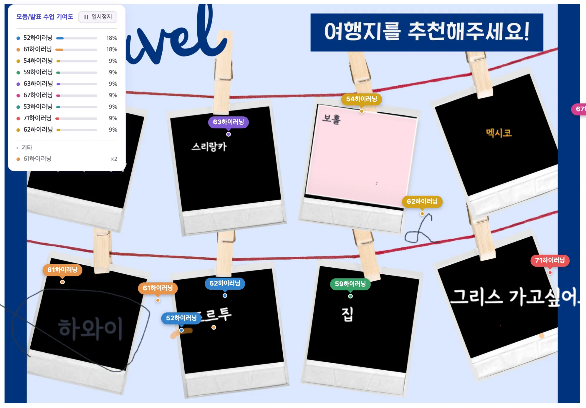 클래스보드 화면에서 학생별 이름표와 실시간 기여도 비율이 표시된 모습